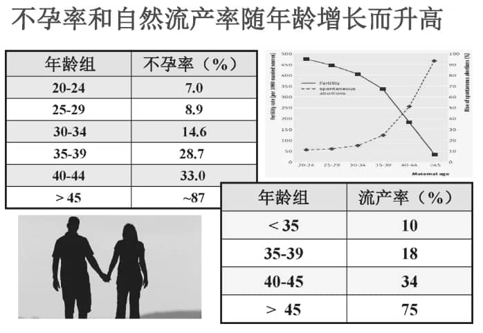供卵代生-做试管是否会得卵巢癌？