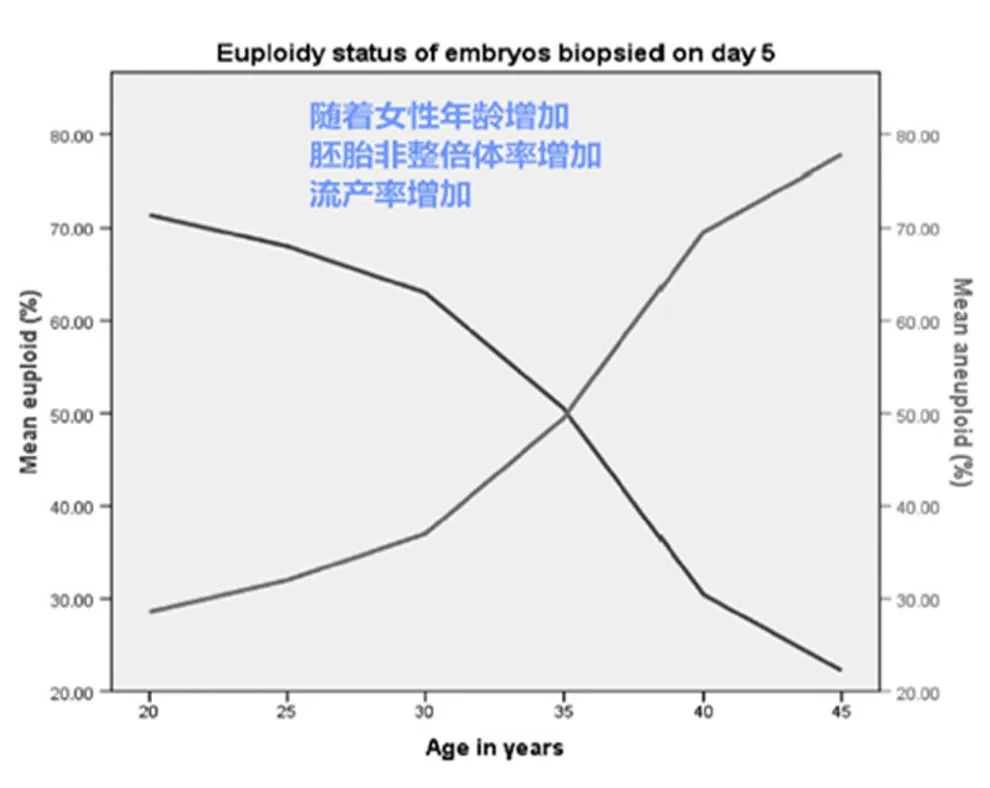 助孕机构-月经36天不来，抽血没怀孕但实际怀孕了。