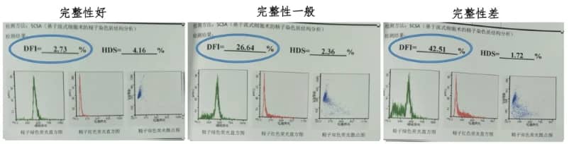 代生价格表-怎么保证合肥第三代试管婴儿成功率？