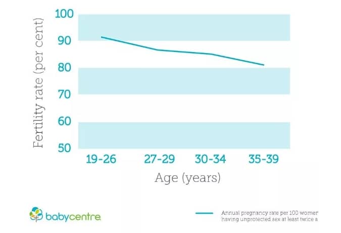 使用精子库的试管,精子库使用条件