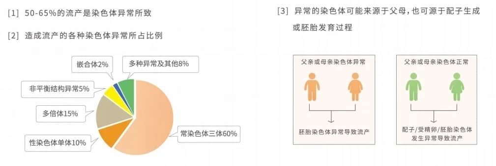 代怀-宫颈糜烂影响月经推迟吗(宫颈糜烂的早期症状)