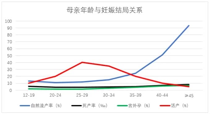 老公少精弱精导致不孕不育，吃什么药能有好的效果？