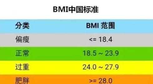 代怀微信-卵泡发育不良雌激素低