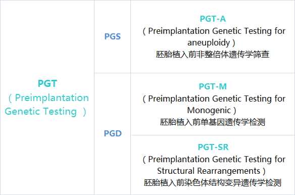 女性宫寒会不孕吗,宫寒为什么不容易怀孕