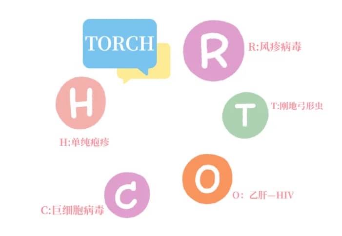 <strong>羊水穿刺2个结果差距</strong>