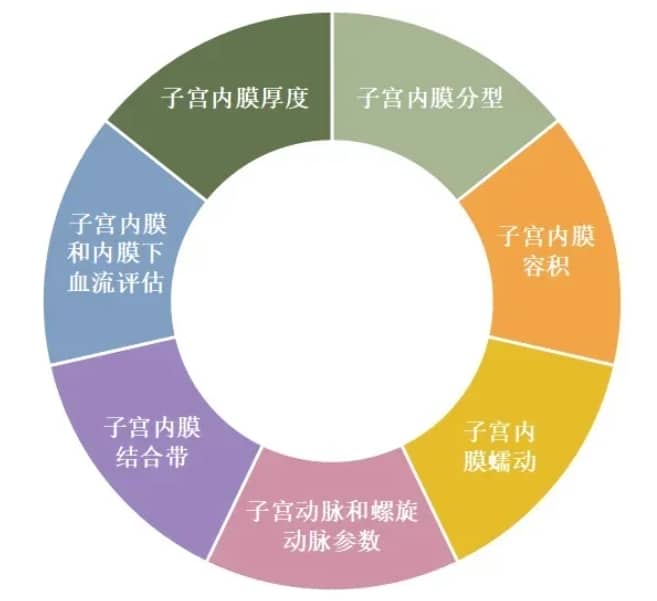 <b>代孕公司-卵泡发育不良做试管能成功吗？</b>