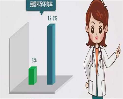 珠海单身女性双角子宫不孕,供卵三代试管代怀选性别全攻略