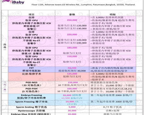 广州单身女性如何应对克氏综合征不育?代生代怀、供卵三代试管全攻略