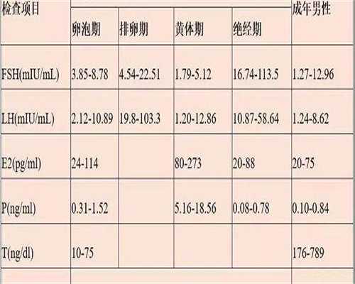 促排方案怎么选？长方案、拮抗剂、PPOS全解析