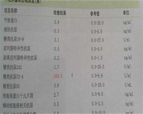 舟山单身女性克氏综合征不育？供卵三代试管代怀助孕攻略