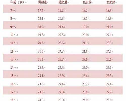 石家庄有生理缺陷或疾病不能生育第二代试管婴儿全攻略：专业医生为您详细解