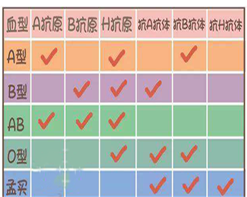 舟山B超监测排卵不孕?代怀三代试管选性别全解析