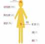 西安治疗不孕不育：三代试管、供卵代怀高效方案指南