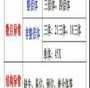 广州高龄备孕必看：黄体功能不足不孕如何选择三代试管？