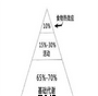 广州单身女性备孕困难？代生代怀、供卵三代试管全攻略