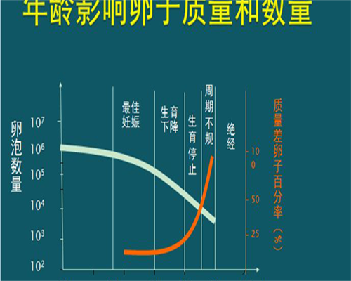 深圳多囊卵巢吃达英35的作用与备孕指南