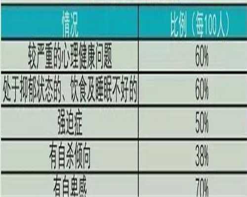 西安卵巢早衰试管攻略：代生代怀、供卵三代试管全解析