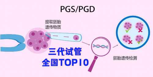 盐城高龄备孕必看：女性不孕医院代生代怀与供卵三代试管指南