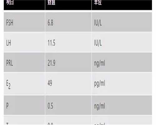 <b>盐城女性不孕怎么办？代生供卵三代试管助你圆梦</b>