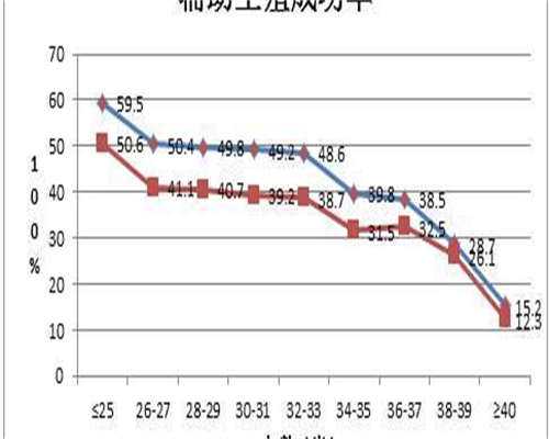 珠海单身女性子宫内膜息肉不孕?代生代怀与供卵三代试管助孕指南