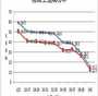 珠海单身女性子宫内膜息肉不孕？代生代怀与供卵三代试管助孕指南