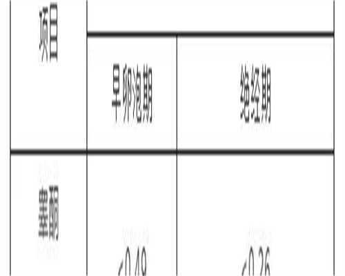 盐城单身女性内分泌性不育：三代试管供卵代怀选性别全攻略